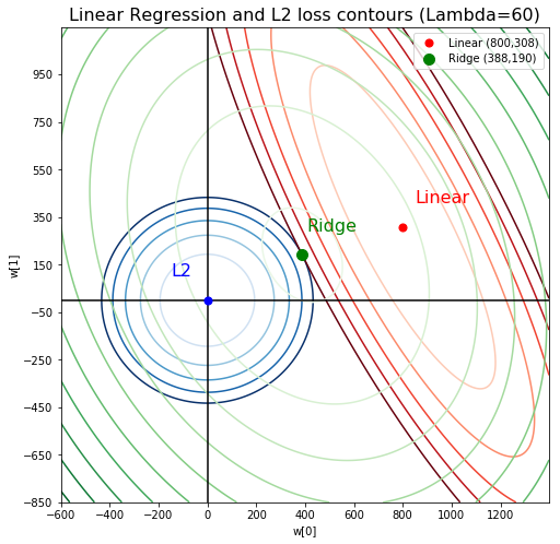 ridge regression sol 60