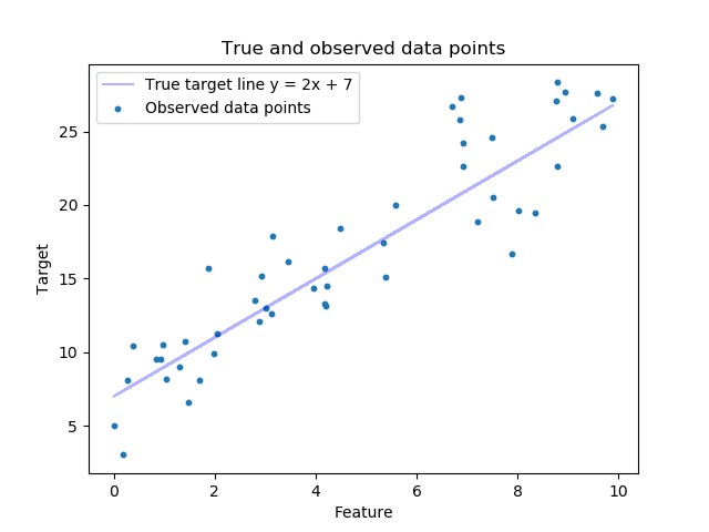 ../../_images/sphx_glr_linear_regression_tutorial_001.png