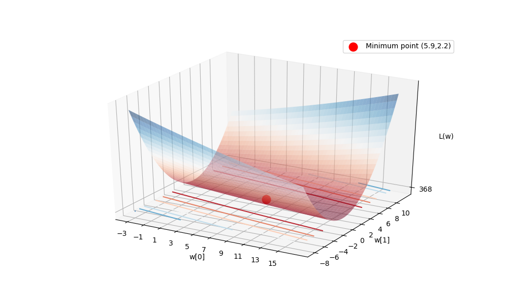 ../../_images/sphx_glr_linear_regression_tutorial_003.png