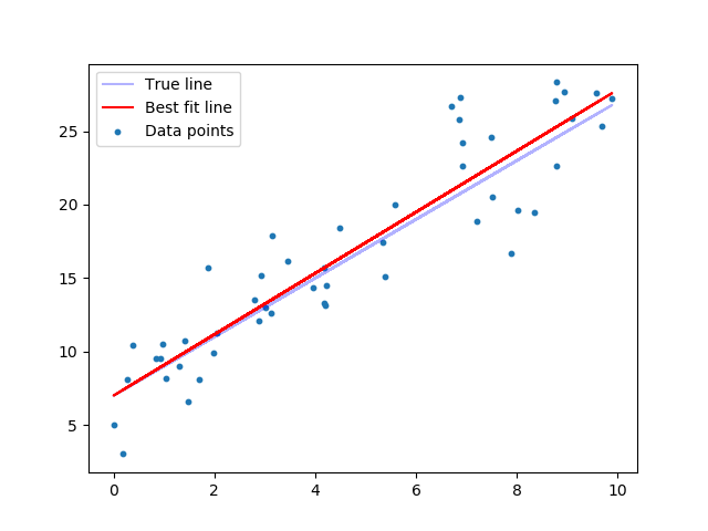 ../../_images/sphx_glr_linear_regression_tutorial_004.png